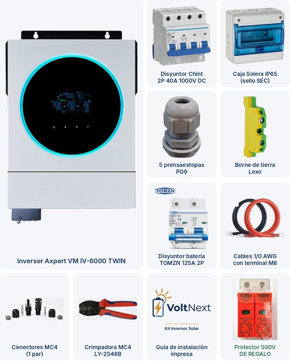 Todo lo que incluye el Kit Inversor Solar